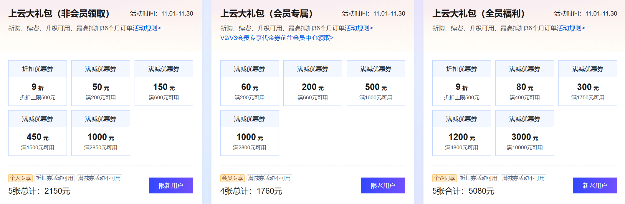 近期優惠券