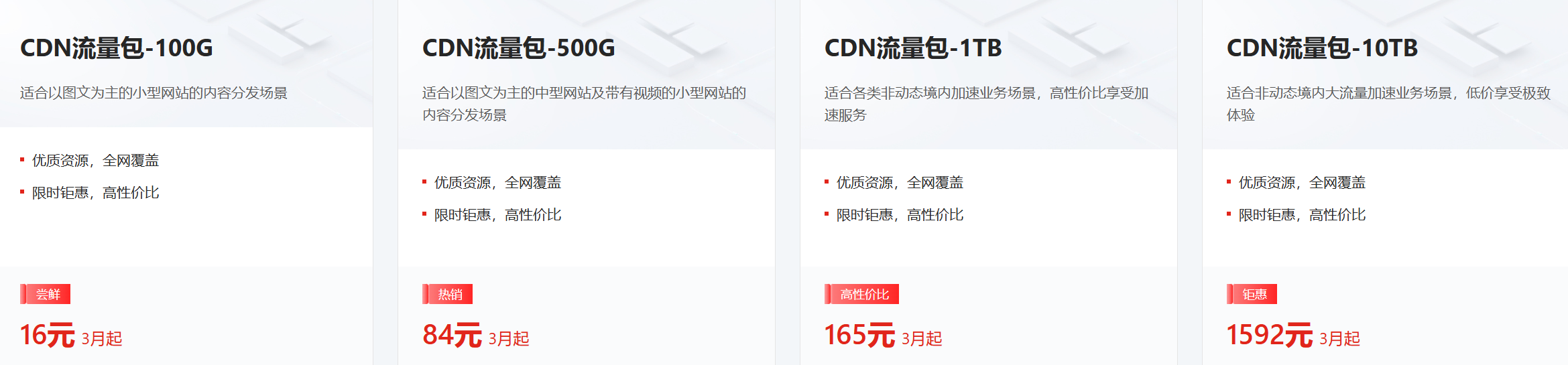 CDN活動