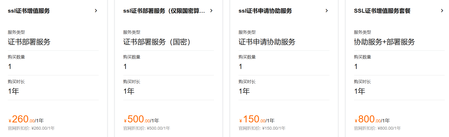 SSL證書